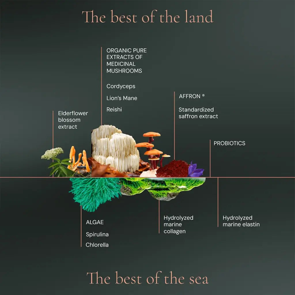 Nutricosmético Optimum